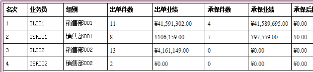 保險(xiǎn)代理管理軟件的業(yè)績報(bào)表